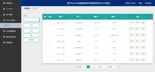 智能家居环境感知与可视化监控系统 Python爬虫与软硬件结合的创新实践