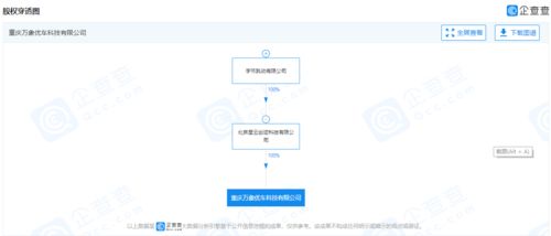字节跳动关联公司进军新领域，经营范围拓展至二手车经纪与计算机软硬件
